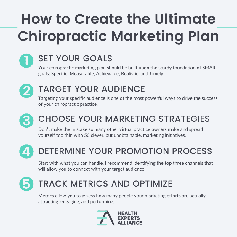 How To Create The Ultimate Chiropractic Marketing Plan